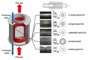 Échangeur de chaleur air-air à flux croisé, récupérateur de chaleur, économise le carburant pour les systèmes de fours à <span class=keywords><strong>huile</strong></span> thermique industriels - Product Image 2