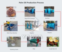 300kg/uur huishoudelijke palmolie persmachine productielijn koud & warm persen gear core componenten oliemolen persmachine