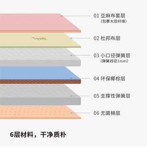 Matelas en latex de graphite MUMO, taille complète, respirant, imperméable, noyau intérieur amovible, housse lavable, pour adultes - Product Image 2
