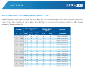 CREEs XPEBFR-LS-0000-00A01 XP‑E2 ไฟ LED สีแดงเข้ม SMD 730nm 350mA 3W กำลังสูง สำหรับปลูกพืชสวน - Product Image 4