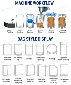 Machine de formage, scellage et remplissage haute vitesse pour sachets à soufflet pour granulés de café et feuilles de thé, pour l'emballage en centre de conditionnement - Product Image 2