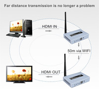 DTECH Ekstensi Hdmi Nirkabel 1080P @ 60Hz 50M 100M 200M untuk PC Portabel DVD