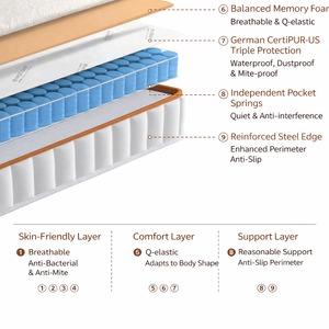 AISLUMBERX Smarte Graphen-Heizmassagematratze mit Airbag-System, Einstellbare Härte, Umweltfreundlich für Zuhause, Krankenhaus, Schlafzimmer - Product Image 4