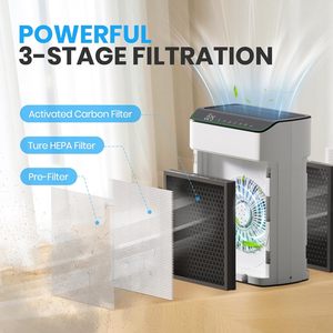 Purificador de Aire FLANUR BL-009 para Hogar, Habitaciones Grandes, Entrada de Aire de Doble Cara, Compatible con <span class=keywords><strong>Alexa</strong></span>, Filtro de Carbón Activado, Blanco, Control por Aplicación, 300 - Product Image 6