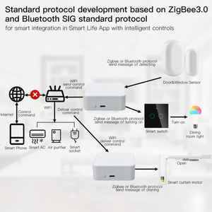 图雅网关ZigBee WIFI BLE Mesh网关hub智能家居控制适用于图雅智能生活Alexa谷歌家庭智能家居中心 - Product Image 3