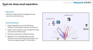 Componentes electrónicos Circuitos integrados Multimedia y Audio Chip de voz Serie CI13LC <span class=keywords><strong>Alibaba</strong></span> Cloud Control System IOT - Product Image 5