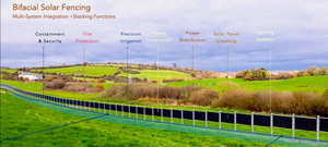 YouYa, Protección de Privacidad de granja de varios tamaños personalizada, instalación Vertical impermeable de valla <span class=keywords><strong>Solar</strong></span> <span class=keywords><strong>fotovoltaica</strong></span> - Product Image 5