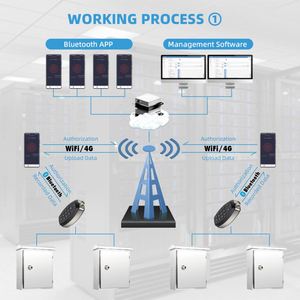 Kenrone điện tử keyed Máy bán hàng tự động ổ khóa Cam <span class=keywords><strong>Latch</strong></span> cho hiển thị trường hợp ngăn kéo - Product Image 5