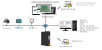 Controlador HMI2000-Scada Modbus Industrial Milesgo, Gateway, HMI Web, IoT, Compatible con Modbus, BACnet, OPC UA, MQTT para BMS
