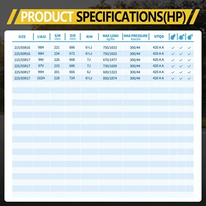 Vente d'usine : Nouveaux pneus de <span class=keywords><strong>voiture</strong></span> radiaux de qualité supérieure, offrant confort et durabilité, en caoutchouc naturel, certifiés ECE, pneus PCR pour voitures - Product Image 3