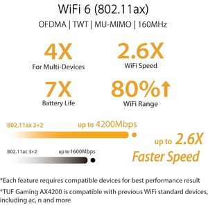 TUF เราเตอร์สำหรับเล่นเกม Ax4200 Dual Band 2.5G พอร์ต4 LAN พอร์ต WDS รองรับ QoS US - Product Image 1