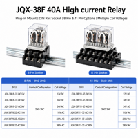 Relais JQX-38F à courant élevé de relais de montage sur Rail DIN de vente chaude avec le relais de commutation de Contacts d'alliage d'argent pour l'équipement électrique
