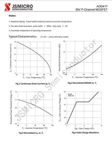 Aod417 D417 40A 30V p-kênh MOSFET Transistor - Product Image 4