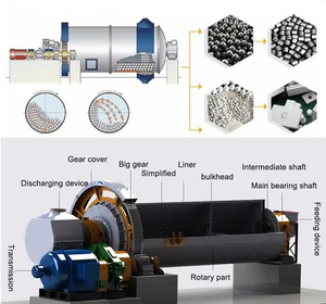 Máquina de molino de bolas de mineral de oro, molino de bolas de molienda en seco y húmedo con motor, caja de cambios de cojinete de engranajes para minería de oro - Product Image 5