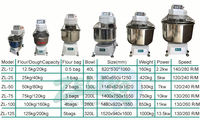 Nueva Mezcladora Espiral de Masa Comercial de Alta Resistencia de 50 kg, de Acero Inoxidable, Automática, para Panadería, Amasadora de Harina, con Correa de Alto Torque