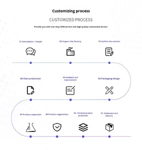 Crema de Manos de Etiqueta Privada de Larga Duración, Hidratante Profunda, Protege la Piel Seca, Resistente al Lavado, Aroma a Vainilla y Cachemira, Aceite de Karité - Product Image 6