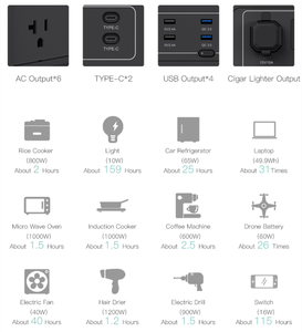 Samas N079พลังงานแบบพกพา2000W สถานี2048wh เครื่องกำเนิดไฟฟ้าพลังงานแสงอาทิ<span class=keywords><strong>ต</strong></span>ย์แบบพกพา2000W ธนาคารพลังงานกับ<span class=keywords><strong>แบ</strong></span><span class=keywords><strong>ต</strong></span>เตอรี่ LiFePO4พลังงานแสงอาทิ<span class=keywords><strong>ต</strong></span>ย์2048wh wat - Product Image 6