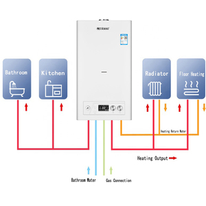 Combi-chaudière chaudière de chauffage <span class=keywords><strong>24</strong></span> kilowatts Combi chaudière de <span class=keywords><strong>gaz</strong></span> chauffage et eau chaude - Product Image 1