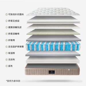 Matelas Jixiang à ressorts indépendants 3E en fibre de coco écologique pour chambre à coucher - Product Image 5