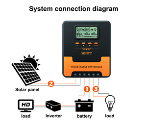 Controlador de carga <span class=keywords><strong>solar</strong></span> <span class=keywords><strong>MPPT</strong></span> de 60amp, <span class=keywords><strong>regulador</strong></span> de panel de batería automático de 12V y 24V para <span class=keywords><strong>baterías</strong></span> de litio inundadas de Gel sellado de 100V - Product Image 5