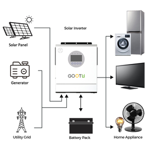 Convertisseurs AC GOOTU à prix d'usine, onduleurs solaires 12 kW 48 V avec MPPT, onduleurs solaires hybrides hors réseau à onde sinusoïdale pure - Product Image 2