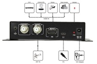 Modulateur de télévision par câble ISDB-T, modulateur HDMI vers DVB-T