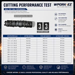 <span class=keywords><strong>Disque</strong></span> de coupe abrasif haute dureté <span class=keywords><strong>230</strong></span> mm (7 pouces) 1,6 mm d'épaisseur, roue de coupe OEM A24T <span class=keywords><strong>pour</strong></span> <span class=keywords><strong>meuleuse</strong></span> d'angle en acier inoxydable - Product Image 6