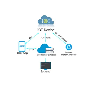 الذكية مدينة تأجير ركوب المشتركة حل قام المحفل جهاز E-سكوتر قفل مع GPS المقتفي ل تقاسم سكوتر كهربائي