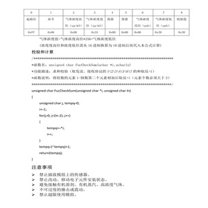 เซ็นเซอร์ฟอร์มาลดีไฮด์ WZ-H3 โมดูลตรวจจับแบบเลือกสรร 1E-3 เครื่องตรวจสอบคุณภาพอากาศแบบความละเอียดสูง - Product Image 1