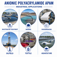 Poudre d'acrylamide anionique APAM pour le traitement de clarification de l'eau