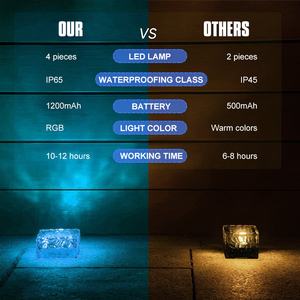 ไฟอิฐพลังงานแสงอาทิตย์ ไฟก้อนน้ำแข็งพลังงานแสงอาทิตย์ ไฟทางเดินภูมิทัศน์ โคมไฟกันน้ำสำหรับกลางแจ้งสำหรับสวนกลางแจ้ง ลานบ้าน ทางเดิน - Product Image 5