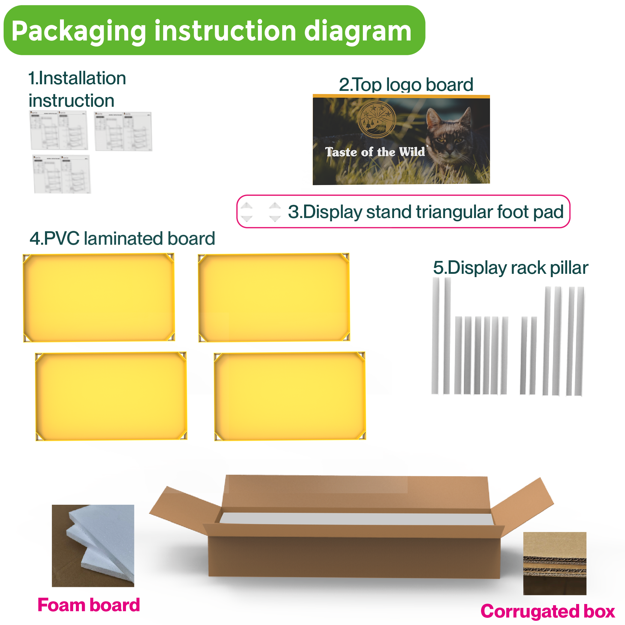 Lightweight Pet Cat Food PVC Display Rack Custom Floor Standing Display Stand Retail Display Rack for Pet Stores — view 4