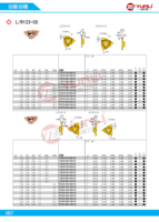 Groove Tool Inserts PVD Coated OEM Available L123T3-0100-0500-CS/R123U3-0100-1000-CS Factory Outlet R123U3-0150-0500-CS