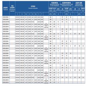 Fournisseur de rouleaux de four en acier allié moulé par centrifugation OEM/ODM personnalisable - Pièces moulées Haute rigidité Haute - Product Image 2