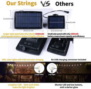 <span class=keywords><strong>Guirlande</strong></span> solaire LED avec ampoule G40, luminaire d'extérieur, éclairage féerique de noël, décoration de mariage et jardin, vente en gros, 5 m - Product Image 2