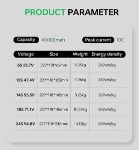 High Discharge Current 40Ah 40000mah Solid State 6s12s14s18s24s <b>Battery</b> Li-Ion Pack 10C 20C Limited Time Promotion - Product Image 3
