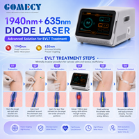 Endolaser : Chirurgie veineuse, EVLT, EVLA, Phlébologie, Varices, Coagulation laser endoveineuse, Laser à fibre 1940nm, Ablation laser