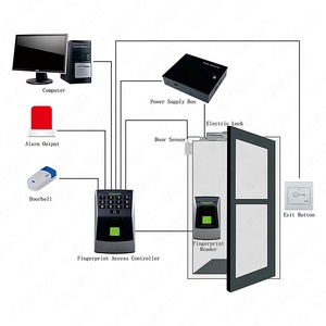 JS-A02 ระบบควบคุมการเข้าออกประตูด้วยบัตร RFID แบบไบโอเมตริกซ์ RS485 USB และผลิตภัณฑ์พร้อมฟังก์ชั่นบันทึกเวลาเข้าออก - Product Image 5