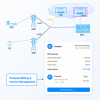 Sistema de Facturación LTE Privado, Sistema de Gestión de Operaciones (BSS/BOSS/OCS) para Telecomunicaciones, Gestión de Suscriptores y Tarjetas SIM en Línea para Operadores