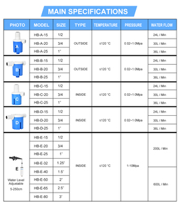 Giá Rẻ <span class=keywords><strong>Fluidmaster</strong></span> Yên Tĩnh <span class=keywords><strong>Float</strong></span> Van Năng Lượng Mặt Trời <span class=keywords><strong>Float</strong></span> Van Đầu Vào Van Bồn Cầu - Product Image 5