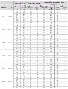 JGY370-Caja de cambios eléctrica de ángulo recto de 90 grados, <span class=keywords><strong>motor</strong></span> de engranaje helicoidal de ángulo recto, <span class=keywords><strong>6V</strong></span>, <span class=keywords><strong>6V</strong></span>, 150 RPM, 12 V, 24V, 12 V - Product Image 4