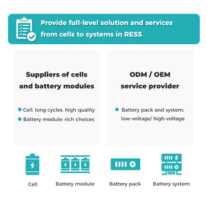 For Home <b>Energy</b> <b>Storage</b> <b>System</b> 16.07kWh 314Ah Lithium Battery Wall-Mounted Solar Off-Grid 10-20kW - Product Image 5