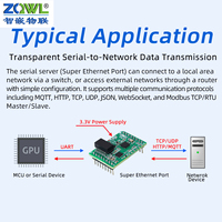 Passerelle industrielle TTL vers Ethernet et Wi-Fi, convertisseur Modbus TCP/RTU avec serveur série et connectivité cloud, portée >100M
