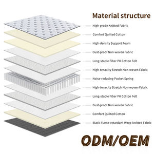 ที่นอนสปริงใยสังเคราะห์แบบเป็นมิตรต่อสิ่งแวดล้อม ขนาดเตียงเดี่ยว หนา 350 กรัม/ตร.ม. ผ้าถักนุ่มสบาย บรรจุในกล่องแบบม้วน ความนุ่มปานกลาง เหมาะสำหรับโรงพยาบาล - Product Image 3