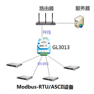 Convertisseur MODBUS RTU/ASCII vers MODBUS TCP GL3013-RC, passerelle MODBUS RS485 vers Ethernet, conversion bidirectionnelle M50 - Product Image 4