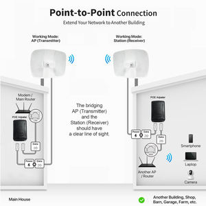 5.8Ghz 1Gbps punto a punto WiFi esterno CPE con <span class=keywords><strong>Antenna</strong></span> 26dBi gamma Lang 25KM ponte Wireless per estendere <span class=keywords><strong>wi</strong></span>-fi a lontano edificio - Product Image 4