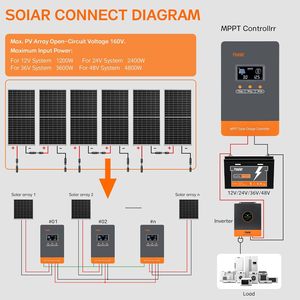 Controlador de Carga Solar <span class=keywords><strong>PowMr</strong></span> 12/24/36/48V 60A 80A 100A MPPT con Soporte para Paralelo - Product Image 3