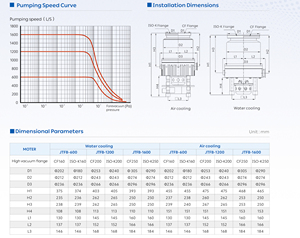 Bomba de Vacío Turbomolecular de <span class=keywords><strong>Alta</strong></span> Velocidad Modelo JTFB-1200 para Laboratorio e Industria Automotriz, Ultra <span class=keywords><strong>Alta</strong></span> Presión, 24000 rpm, Refrigerada por Aire - Product Image 3