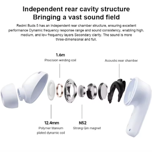 Redmi Buds หูฟัง5 In-Ear, หูฟังสเตอริโอไร้สาย HiFi กันน้ำหูฟังเอียร์บัดไร้สายสำหรับเล่นกีฬา - Product Image 4