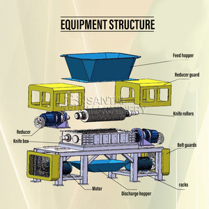 Broyeur industriel à double arbre pour le <span class=keywords><strong>recyclage</strong></span> des déchets d'<span class=keywords><strong>acier</strong></span> <span class=keywords><strong>et</strong></span> d'<span class=keywords><strong>aluminium</strong></span>, broyeur à double arbre pour métaux lourds - Product Image 5